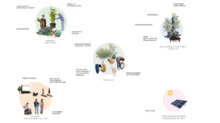 Infografik mit Konzepten zu Urban Gardening, Recycling, Erhaltung bestehender Strukturen, flexibler Raumnutzung und Nutzung erneuerbarer Energiequellen mit entsprechenden Abbildungen und deutschen Textbeschriftungen.