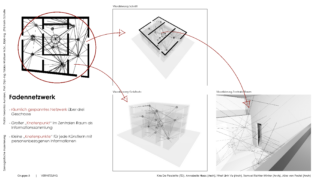Das Diagramm zeigt ein räumliches Netzwerk über drei Etagen. Pfeile markieren die Visualisierung von Geometrie, Gebäudestruktur und Innenperspektive. Der Text erläutert Netzwerkpunkte und Verbindungen.