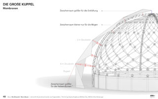 Technisches Diagramm einer großen Kuppelstruktur mit beschrifteten Membrankomponenten, Stützkabeln und unterschiedlich großen Lücken für Belüftung, Bögen und Sekundärmembranen.