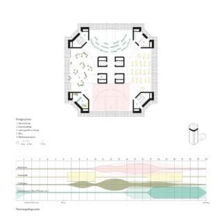 Grundriss und Schnittdiagramm eines Gebäudes, das Sitzordnungen, Räume und Raumnutzung im Laufe der Zeit mit beschrifteten, farbcodierten Bereichen und einer Legende zeigt.