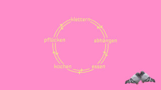 Ein gelbes Kreisdiagramm mit deutschen Wörtern auf rosa Hintergrund, in der unteren rechten Ecke sitzen zwei Tauben.
