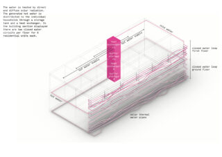 Schema eines Gebäudes mit solarthermischen Wasserleitungen, Pufferspeichern, Wärmetauschern und geschlossenen Wasserkreisläufen für die Warm- und Kaltwasserverteilung an sechs Wohneinheiten.