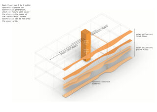 Das Diagramm zeigt ein Gebäude mit geschichteten Glykret-Betonelementen und Solarkollektoren im Erdgeschoss und im ersten Stock, die Strom für das Netz erzeugen. Ein Text erläutert das Stromversorgungskonzept.