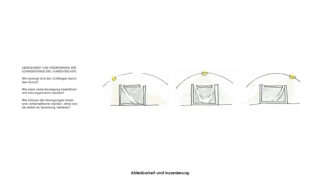 Ein Diagramm zeigt den Sonnenverlauf auf drei Tafeln und veranschaulicht, wie das Sonnenlicht im Jahresverlauf in unterschiedlichen Winkeln durch ein Fenster in einen Raum einfällt. Ein deutscher Text erklärt das Konzept.