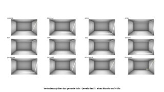 Zwölf identische, rechteckige Räume, nach Monaten beschriftet, zeigen wechselnde Sonneneinstrahlungswinkel und verdeutlichen so die Unterschiede im Lichteinfall im Jahresverlauf. Die deutsche Beschriftung am unteren Rand erklärt Uhrzeit und Datum.