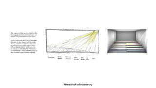 Drei Diagramme zeigen: 1) einen deutschen Text zum Thema Sonnenlicht in der Architektur, 2) eine Skizze der Einfallswinkel des Sonnenlichts in einen Raum, 3) eine 3D-Darstellung eines Raums mit farbigen Bodenstreifen.