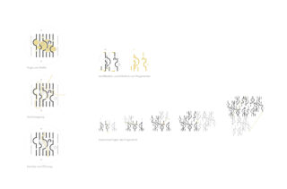 Diagramm mit abstrakten Formen in Schwarz und Gold, das links drei beschriftete Stufen und rechts eine Abfolge von Formänderungen und -kombinationen mit deutschen Textanmerkungen zeigt.