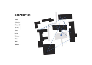 Auf der linken Seite befindet sich eine Namensliste mit der Aufschrift „Kooperation“, auf der rechten Seite ein Gebäudegrundriss mit blauen gepunkteten Linien, die die Punkte im Grundriss verbinden.