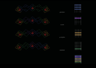 Vier mehrfarbige geometrische Muster sind horizontal an vier gitterbasierten Diagrammen mit den Beschriftungen „Germanismus“, „luxuriös“, „günstig klein“ und „studentisch“ auf schwarzem Hintergrund ausgerichtet.