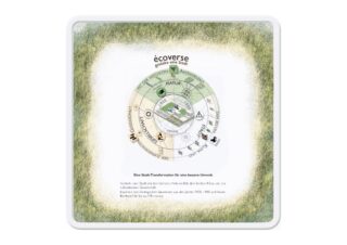 Ein kreisförmiges Stadtplanungsdiagramm mit dem Titel „écoverse“ mit beschrifteten Zonen für Natur, Wirtschaft, Kunst und Gesellschaft, umgeben von Gras und deutschen Textbeschreibungen.