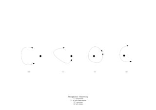 Vier einfache Diagramme zeigen zwei Punkte mit Pfeilen, die die Bewegung veranschaulichen; die Abfolge ist mit Schritten beschriftet und darunter mit einer deutschen Überschrift versehen.