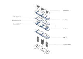 Axonometrische Explosionszeichnung eines mehrstöckigen Gebäudes mit Ebenen für Terrassen, Wohnungstypen, Stockwerke und Erschließungskern. Beschriftungen geben Flächen- und Stockwerksebenen in deutscher Sprache an.