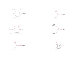 Sechs Diagramme mit rosa Liniensymbolen und deutschen Beschriftungen zeigen verschiedene Konzepte, darunter Austausch, Wissen, Sport, Umwelt, Forschung und Meetings. Jedes Diagramm ist mit Formen und Pfeilen beschriftet.