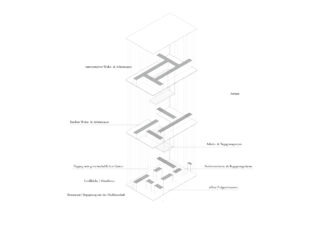 Axonometrische Explosionszeichnung eines Gebäudes mit beschrifteten Ebenen für Verkehrswege, Arbeitsbereiche, Gemeinschaftsbereiche, Restaurant und offenen Eingangsbereich sowie deutschen Anmerkungen.