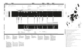 Ein schwarzweißes Projektzeitleistendiagramm von 2019 bis 2027 mit Aufgaben, Meilensteinen und einem Schlüssel, neben einer Clusterkarte und einer nummerierten Legende auf der rechten Seite.