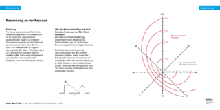Diagramm zur Erläuterung der Sonneneinstrahlung auf eine Fassade mit Sonnenverlaufsdiagramm, Stundenangaben, Himmelsrichtungen, Schattenlängen und einer schematischen Seitenansicht, die das Sonnenlicht auf eine Gebäudefassade zeigt. Deutscher Text enthalten.