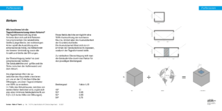 Diagramm zur Berechnung der Tageslichteinstrahlung in einem Atrium mit beschrifteten Abbildungen, die den Lichteintritt durch Öffnungen zeigen, mathematischen Formeln und erklärendem deutschen Text.