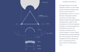 Diagramm eines fliegenden Zirkusfahrzeugs mit beschrifteten Komponenten, einschließlich Heliumrumpf, zentralem Dreiecksrahmen, Gondel und Hebeleinen; deutscher Text erklärt die Struktur auf der rechten Seite.