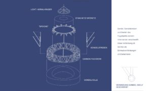Explosionszeichnung einer Gondelstruktur mit den beschrifteten Teilen: Licht, Stahlnetz, Speichen, Carbon-Rahmen, Gondelstreben und Gondelschale. Deutscher Text rechts.