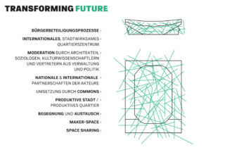Links ist eine Liste städtebaulicher Konzepte in deutscher Sprache zu sehen, rechts sind abstrakte grüne und schwarze Linien über weißem Grund zu sehen. Der Text „TRANSFORMING FUTURE“ ist schwarz und grün hervorgehoben.