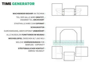 Diagramm von Ausstellungsraumkonzepten mit beschriftetem Text in deutscher Sprache, der die sich ändernden Anforderungen, die Platzierung der Ausstellungsstücke und die Integration neuer Gebäudefunktionen detailliert beschreibt und mit illustrativen Grundrissskizzen dargestellt wird.