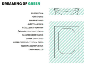 Links eine Textliste mit Grün-bezogenen Konzepten auf Deutsch; rechts abstrakte geometrische Strichzeichnungen. Der Titel oben lautet „DREAMING OF GREEN“.