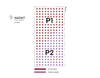 Das Diagramm zeigt zwei Zonen, P1 und P2, innerhalb eines rechteckigen Raumes. Rote Punkte stehen für „Produktion“, violette Punkte für „Gastronomie“. Die angegebene Zeit ist 23:00–05:00 Uhr.