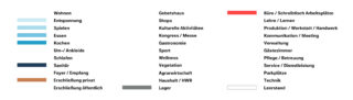 Eine Legende mit farbcodierten Kategorien auf Deutsch für Gebäuderäume, darunter Wohnen, Entspannung, Essen, Büro, Shops, Verwaltung, Service, Technik und mehr.