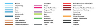 Farbcodierte Legende mit deutschen Begriffen, die Aktivitäten oder Räumen entsprechen, wie z. B. Wohnen, Entspannen, Büros, Geschäfte, Sport, öffentlicher/privater Zugang und leere Räume.