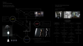 Diagramme und Bilder erklären die Gegenbeleuchtung in der Fotografie, einschließlich des technischen Prozesses, der Rolle des menschlichen Auges und wie sich die Gegenbeleuchtung in architektonischen Räumen auswirkt.