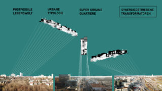 Diagramm zur Veranschaulichung urbaner Konzepte: postfossile Lebensräume, urbane Typologien, superurbane Bezirke und synergiegetriebene Transformatoren über Stadtlandschaften, durch Linien mit architektonischen Darstellungen verbunden.