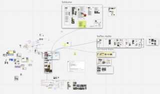 Auf einem digitalen Whiteboard werden miteinander verbundene Kästen mit Text, Bildern und Diagrammen angezeigt, die mit deutschen Wörtern wie „Schäume“ und „Kaffee, Asche“ beschriftet sind. Linien verbinden die einzelnen Abschnitte.