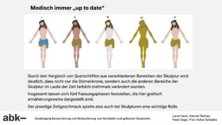 Fünf nebeneinander stehende Abbildungen zeigen den Wandel der Kleidungsstile einer weiblichen Skulptur über verschiedene Zeiträume hinweg und verdeutlichen so die sich entwickelnden Modetrends. Deutscher Text ist unten sichtbar.