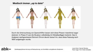 Fünf Bilder einer weiblichen Skulptur zeigen fortschreitende Veränderungen in der Farbe und Bedeckung der Kleidung und veranschaulichen so verschiedene historische Phasen ihres bemalten und metallbeschichteten Erscheinungsbildes.