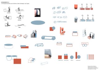 Eine Anordnung aus Skizzen, Diagrammen und Fotos zeigt verschiedene Objekte zum Anlehnen, Sitzen und Entspannen und hebt Gestaltungskonzepte durch Anmerkungen und farblich markierte Elemente hervor.
