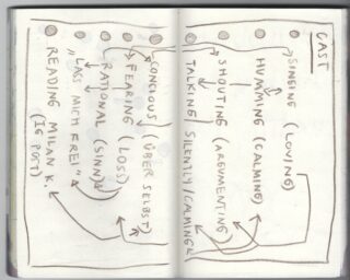 Handgezeichnetes Diagramm mit dem Titel „CAST“, das Rollen wie Singen, Summen, Schreien, Sprechen und Lesen zeigt, mit Pfeilen, die ihre Beziehungen und Auswirkungen auf Angst, Rationalität und Ruhe anzeigen.