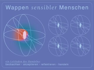 Ein Diagramm zeigt fünf abstrakte Umlaufbahnen mit zentralen Ovalen auf blauem Hintergrund mit deutschem Text über sensible Menschen und Richtlinien: Beobachten, Akzeptieren, Reflektieren, Handeln.