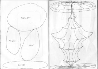 Handgezeichnete Skizze mit den beschrifteten Ovalen „Antike“, „Modern“, „Neu“ und „Zukunft“ auf der linken Seite und einer geometrischen, organischen Struktur auf der rechten Seite.
