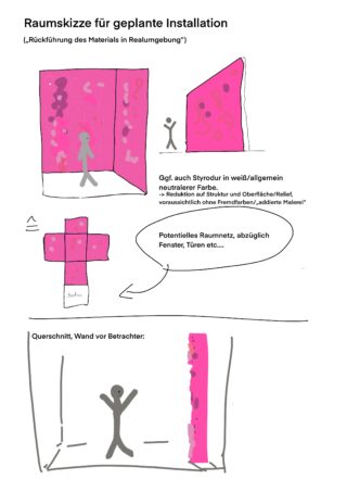 Eine Skizze zeigt eine Person, die zwischen zwei rosafarbenen, strukturierten Wänden steht, mit Hinweisen zu den Installationsmaterialien und einer Seitenansicht des Aufbaus.