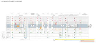 Ein detailliertes Prozessflussdiagramm mit mehreren farbigen Symbolen, Pfeilen und Textfeldern, das Schritte, Abteilungen und Interaktionen in einem Transformationsworkflow veranschaulicht.