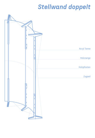 Technisches Diagramm mit der Bezeichnung „Stellwand doppelt“ zeigt eine doppelte Stellwand mit den Teilen: Acrylfass, Holzzange, Holzpfosten und Spannseil.