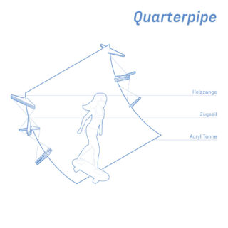 Strichzeichnung einer Person, die auf einer Quarterpipe-Struktur Skateboard fährt, mit beschrifteten Teilen: Holzzange, Zugseil und Acryltonne.