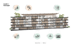 Querschnittsdiagramm eines mehrstöckigen Gebäudes, das die verschiedenen Aktivitäten und Nutzungen auf jeder Etage mit illustrierten Symbolen und beschrifteten Hinweisen hervorhebt.