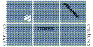 Ein Raster aus sechs Rechtecken, gefüllt mit sich wiederholenden blaugrünen Tierformen; drei Rechtecke enthalten die Wörter „SELTSAM“, „ANDERE“ und eine größere Kreatur; „Leinwände“ und „Kreaturen“ beschriften die Seiten.