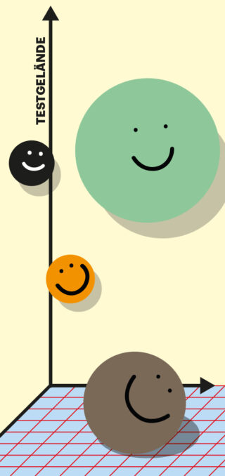 Vier Smiley-Kugeln unterschiedlicher Größe und Farbe werden auf einem 3D-Raster mit einer nach oben zeigenden Achse mit der Aufschrift „TESTGELÄNDE“ platziert.