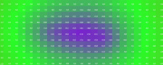Ein Zahlenraster überlagert einen Farbverlauf, der von Grün an den Rändern zu Lila in der Mitte übergeht, wobei die Werte zur Mitte hin abnehmen.