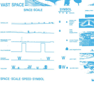 Diagramm, das den räumlichen Maßstab und die Symbole verschiedener städtischer und architektonischer Grundrisse vergleicht, darunter Versailles, Englischer Garten, Stadtraster und Autobahnen, mit beschrifteten Symbolen und Seitenansichten.