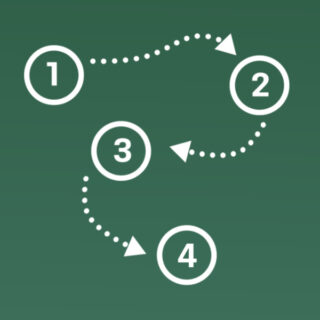 Ein Flussdiagramm mit vier nummerierten Kreisen (1 bis 4), die durch gepunktete Pfeile verbunden sind, die einen sequentiellen Pfad von 1 bis 4 auf grünem Hintergrund anzeigen.