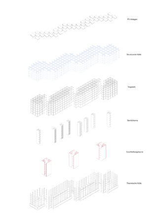 Ein explodiertes axonometrisches Diagramm zeigt die Schichten eines Gebäudes: PV-Paneele, Strukturhülle, Rahmen, Kern, vorgefertigte Elemente und Wärmehülle, jeweils beschriftet und stufenweise dargestellt.