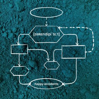 Ein Flussdiagramm mit verschiedenen Formen und Pfeilen, beschriftet mit „[zeɹendipiˈtɛːt]“ und „glückliche Zufälle“, überlagert eine strukturierte blaugrüne Oberfläche.